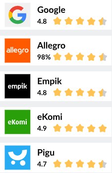 Rates from Google, Allegro, Pigu, eKomi